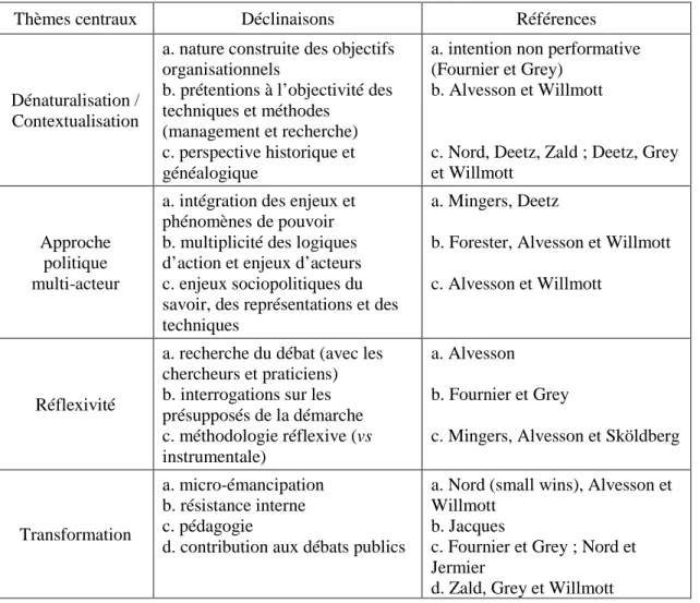 Tableau 2 : Démarches centrales des CMS (Cazal et Dietrich, 2003, p. 547) 