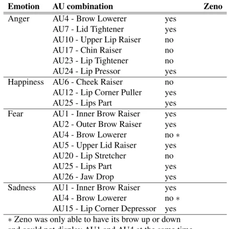 Table 3.1: Emotion representation by action units (AU), and the ability of Zeno to perform them