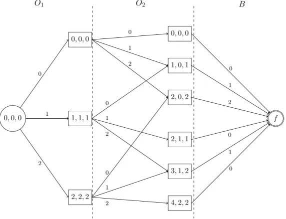 Figure 3.1: Automaton for Decomposition 5