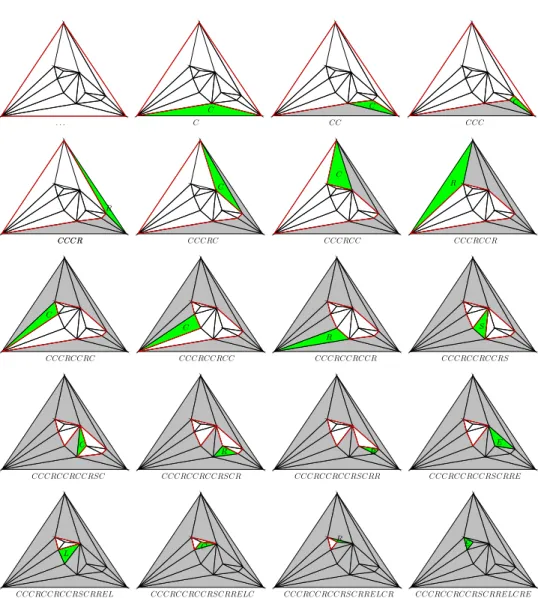 Fig. 3.2 – Ces images illustrent le codage effectu´e par Edgebreaker dans le cas d’un maillage triangulaire planaire