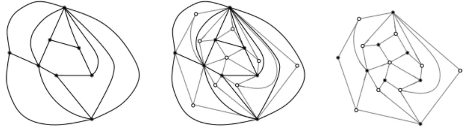 Fig. 3.5 – Correspondance entre dissections irr´eductibles et cartes planaires 3-connexes : les cercles noirs (resp