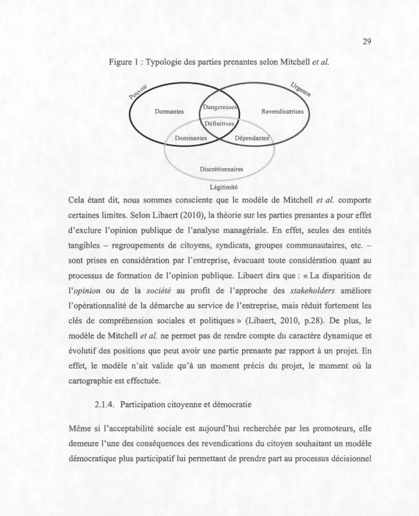 Figure  1  :  Typologie des parties prenantes  se lon  Mitchell  et  al. 