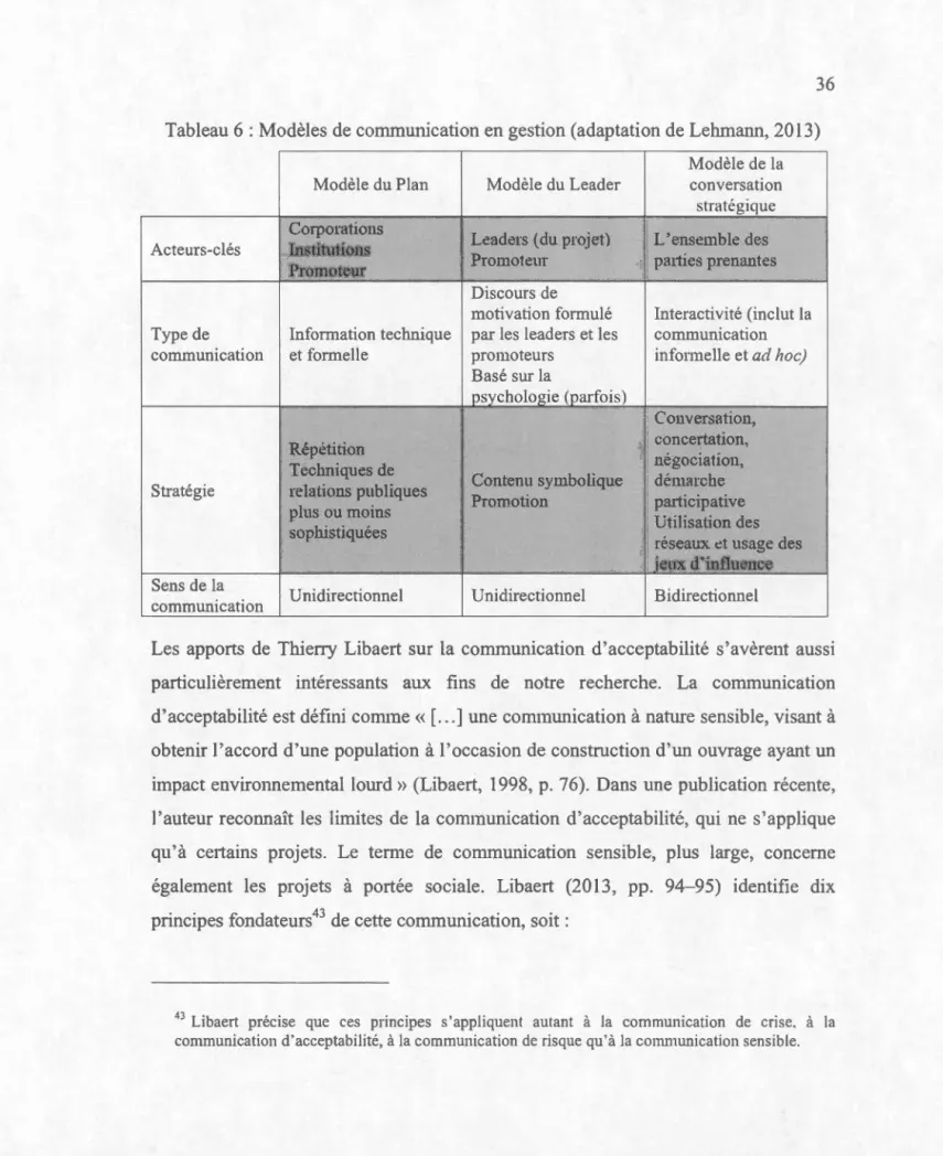 Tableau 6  :Modèles de communication  e n  gest ion  (adaptation  de  Lehmann,  2013)  Mod è l e  de  la 