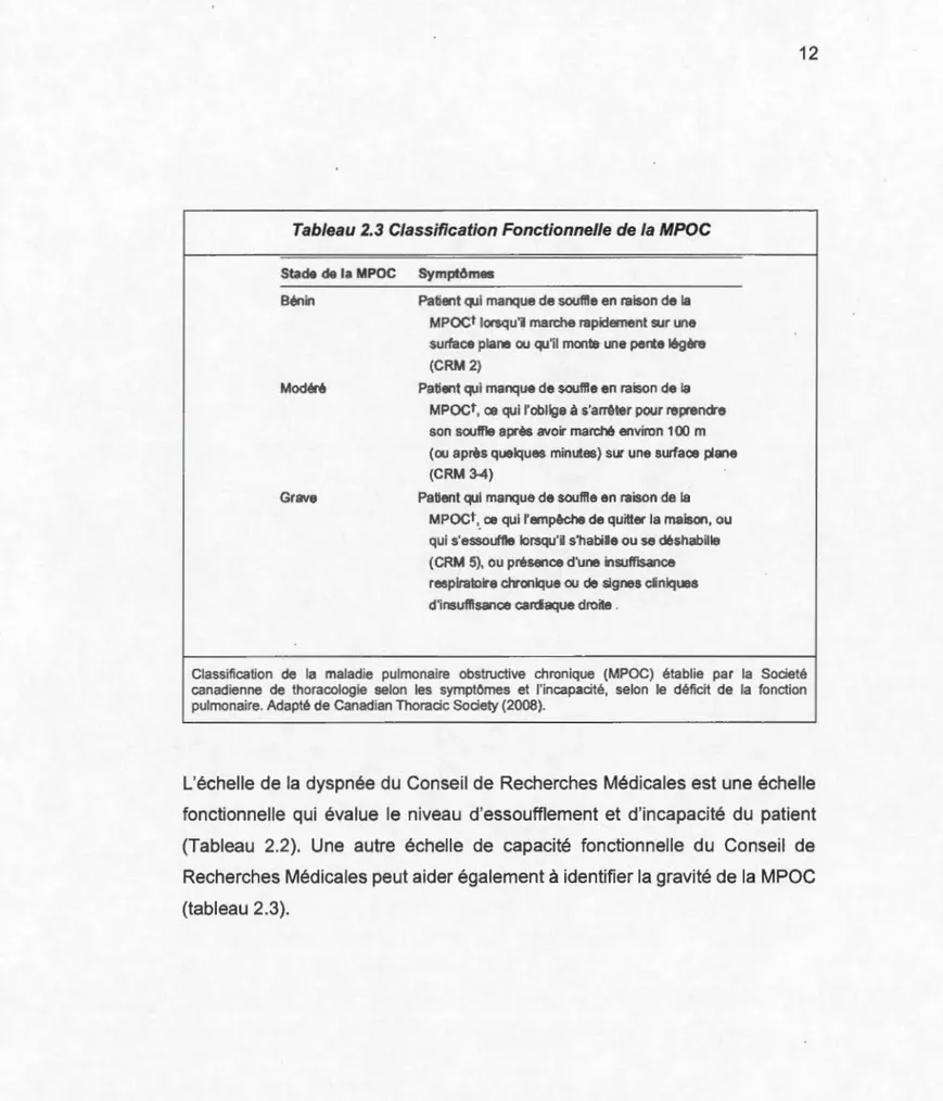 Tableau 2.3 Classification Fonctionnelle de la  MPOC 