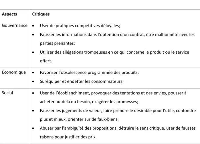 Tableau 1.1  Critiques aux pratiques de marketing classique (inspiré de : Nia, 2003, p