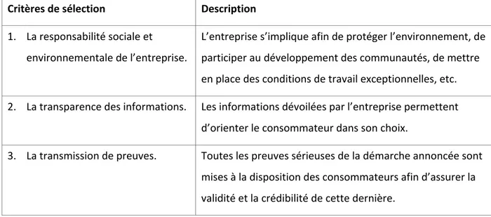 Tableau 2.1   Critères de sélection des entreprises pour les études de cas (inspiré de : ADEME, 2013, p