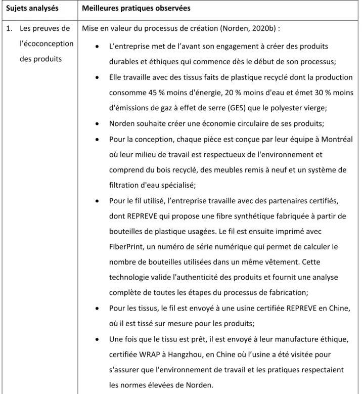Tableau 3.1  Meilleures pratiques entourant le produit de l’entreprise Norden