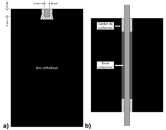 Figure 3.2  Assemblage de la barre collectrice avant le scellement a) vue de côté b) vue du  dessus 