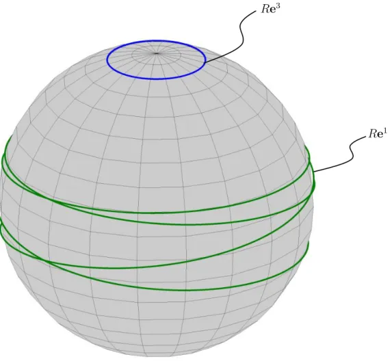 Figure 6.1: Re 3 and Re 1 evolving on the unit sphere. 6.4 Simulation results