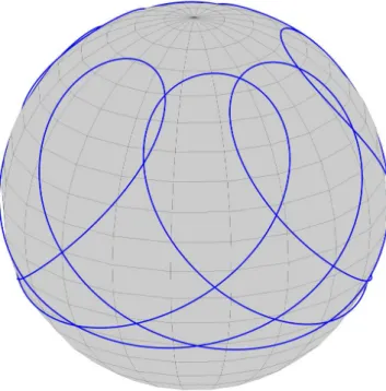 Figure 6.2: Typical measurements in the ideal noise-free case [simulation data]. which is a simple change of coordinates of the measurements.