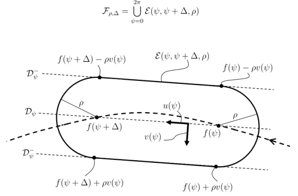 Figure 3.6: Notations for the proof of Proposition 3.5. Proof. To shorten the derivation of this result, we simply denote