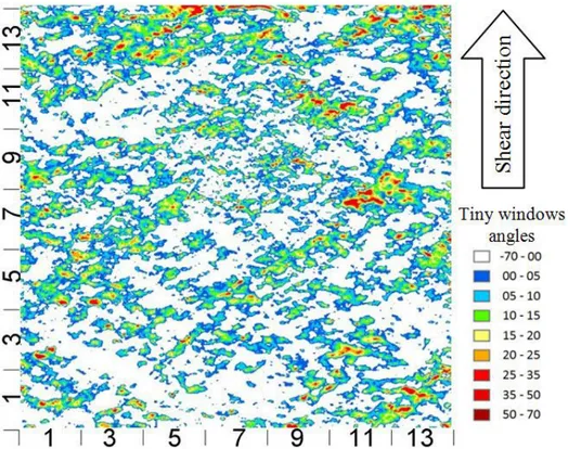 Figure  ‎ 2.10. Distribution and amount of tiny windows angles with respect to the shear direction before  shear test (the total number of tiny windows - 0.2 × 0.2 mm - is 490000)