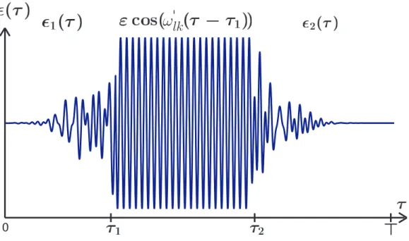 Figure 3.1: A good control u has three components (inspired from Ramsey inter- inter-ferometry) to enable the identiﬁcation of µ lk 