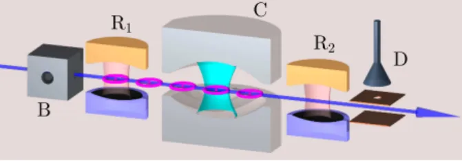 Figure 5.2: Scheme of the current ENS CQED experiment.