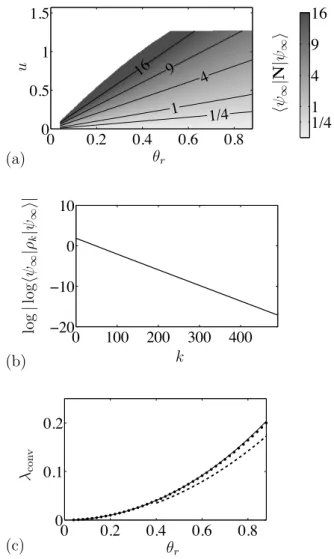 Figure 5.4: Reservoir with interaction U r . (a) Mean photon number hψ ∞ |N|ψ ∞ i of
