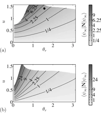 Figure 5.5: Mean photon number hψ ∞ |N|ψ ∞ i of the pointer state |ψ ∞ i stabilized