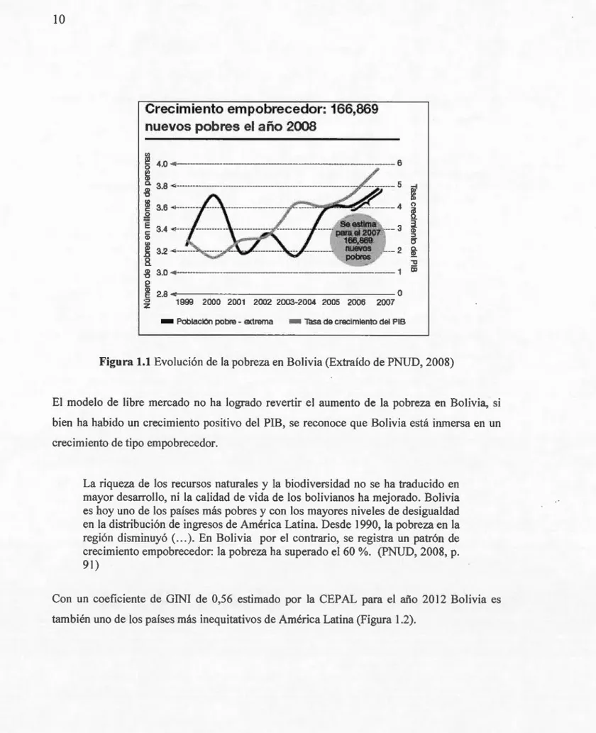 Figura  1.1  Evo lu cion de  l a pobreza en Bolivia (Extraido de PNUD ,  2008) 