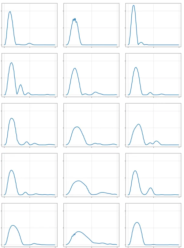 Figure 2.4: Fig. 2.3 replotted by applying the non-linear transformation f(x) → log 10 1+