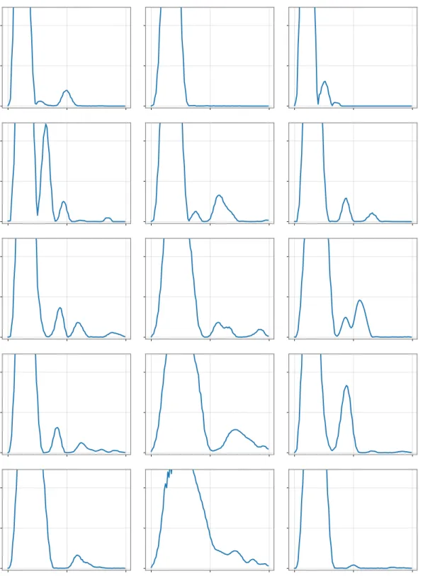 Figure 2.6: Same data as in Fig. 2.4, but with the vertical axis zoomed in by a factor 4.