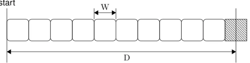 Figure 4.2: Placing targets and identifying D and W in the context of the Welford formu- formu-lation.
