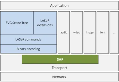 Figure 2.4. LASeR architecture (cf. [LASeR, 2005]) 