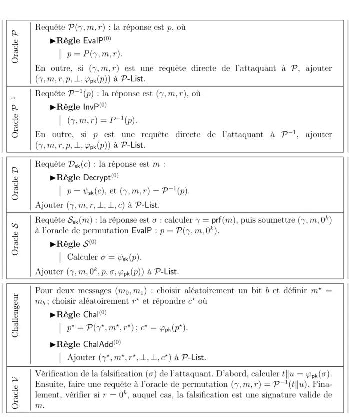 Fig. 6.1 – Simulation dans le jeu J 1