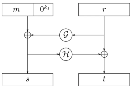 Fig. 4.1 – Optimal Asymmetric Encryption Padding