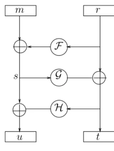 Fig. 5.2 – OAEP 3 tours