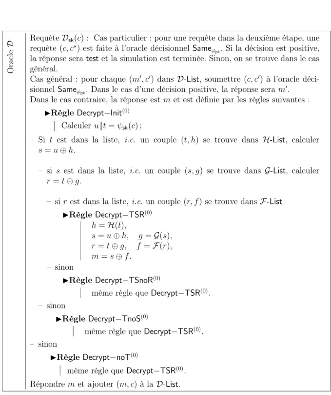 Fig. 5.4 – Simulation formelle dans le jeu IND−RCCA : l’oracle de déchiﬀrement