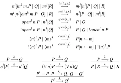 Figure 3.3: Reduction relation for mobile ambients.