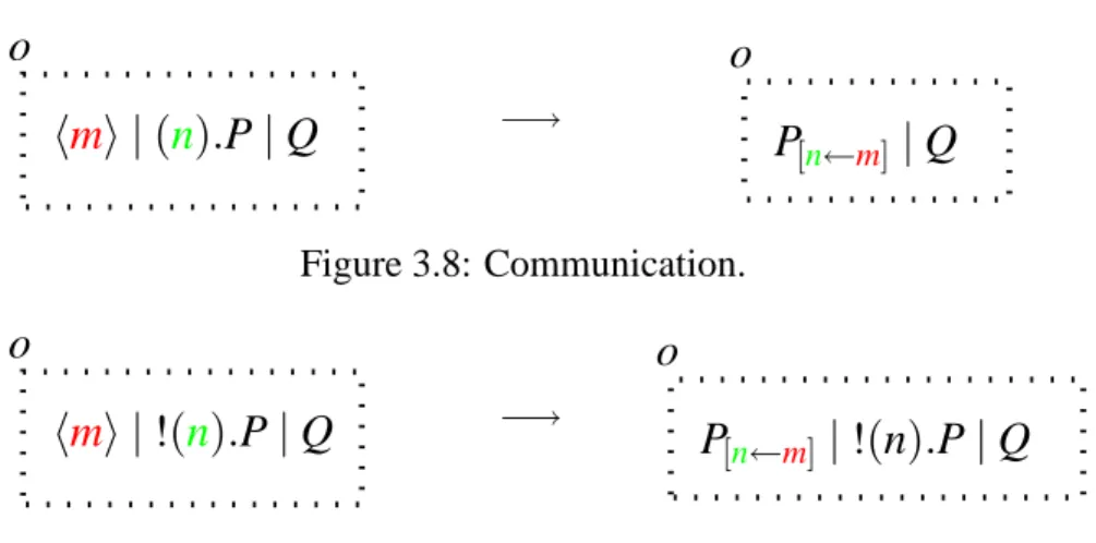 Figure 3.9: Communication with resource fetching.