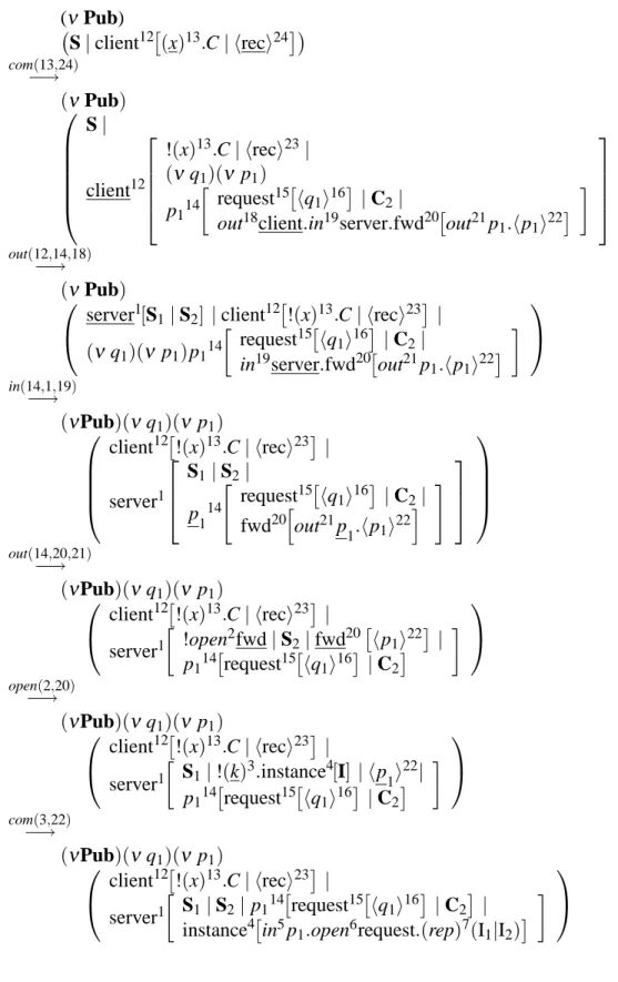 Figure 3.11: Computation sequence.