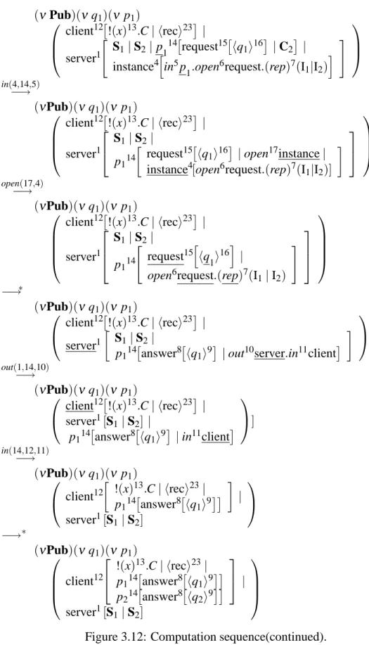 Figure 3.12: Computation sequence(continued).