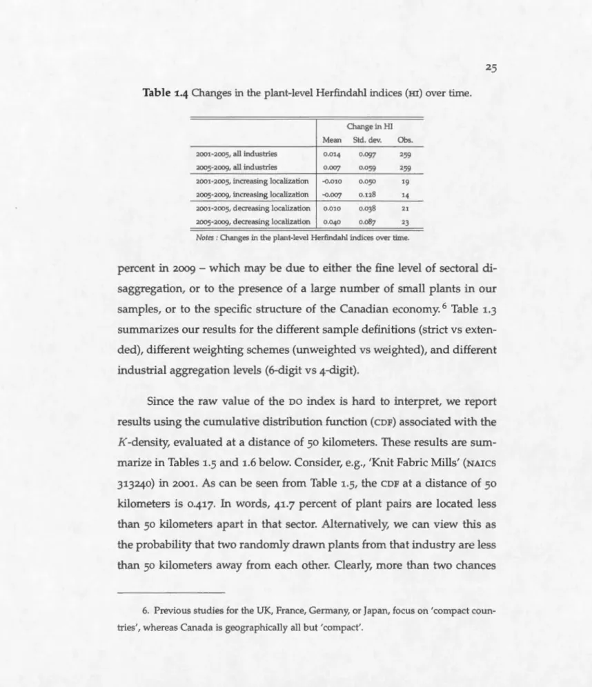 Table  1.4  Changes  in the plant - level Herfindahl indices  (m)  over time . 