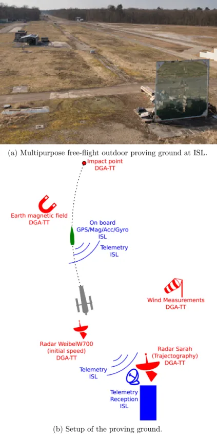 Figure 2.7.1: Proving ground.