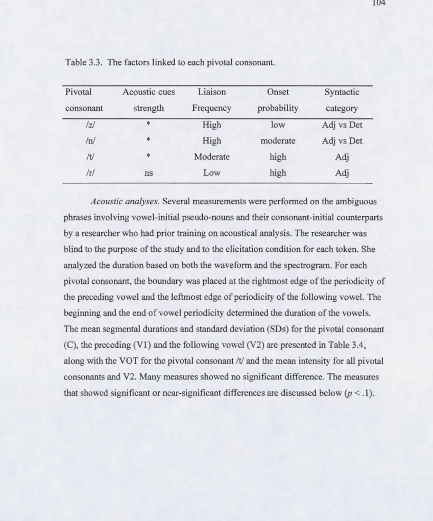 Table 3.3.  The factors  linked to each pivotai consonant. 