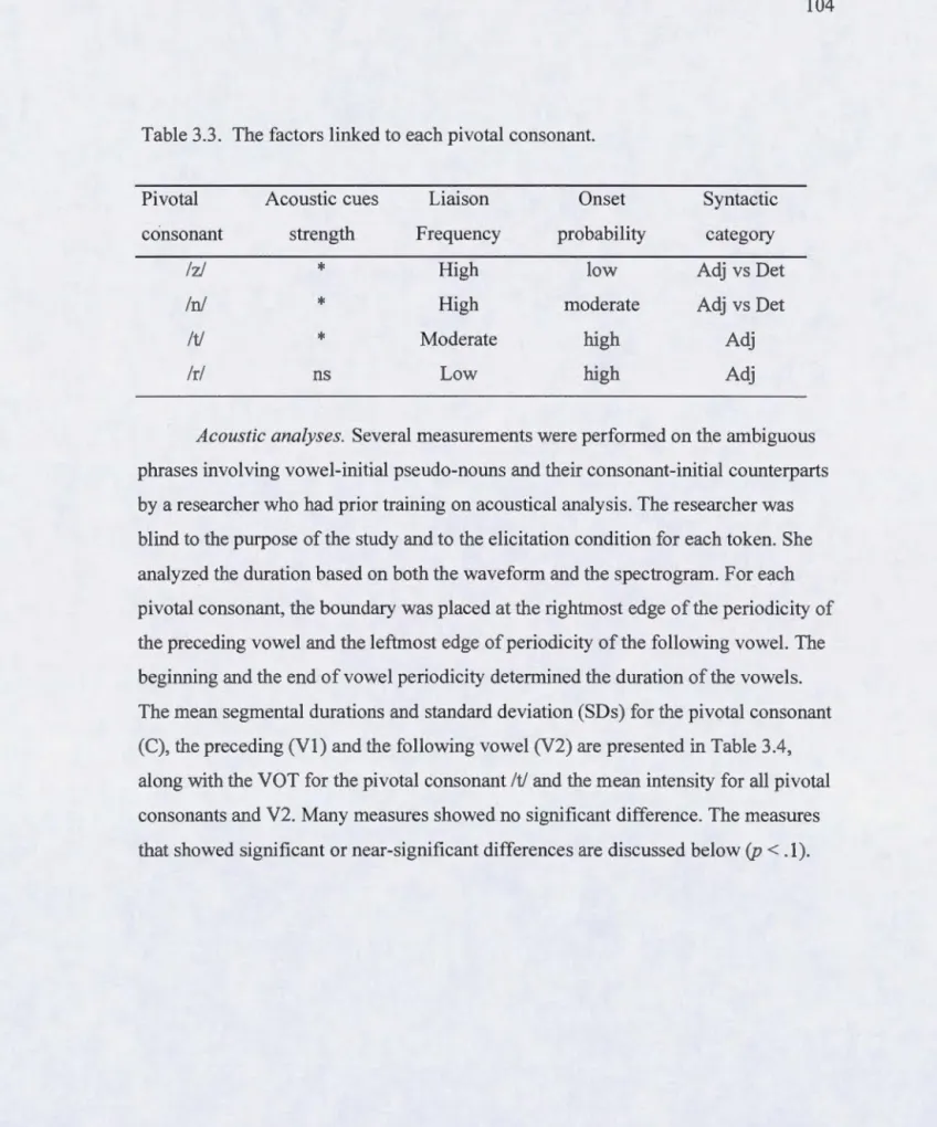 Table 3.3.  The factors  linked to each pivotai consonant. 