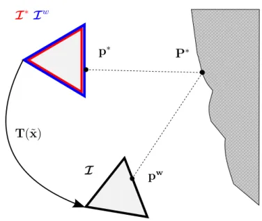 Fig. 2.2 – Position des cam´eras dans la sc`ene. L’image I ∗ contient des intensit´es et l’infor- l’infor-mation de profondeur