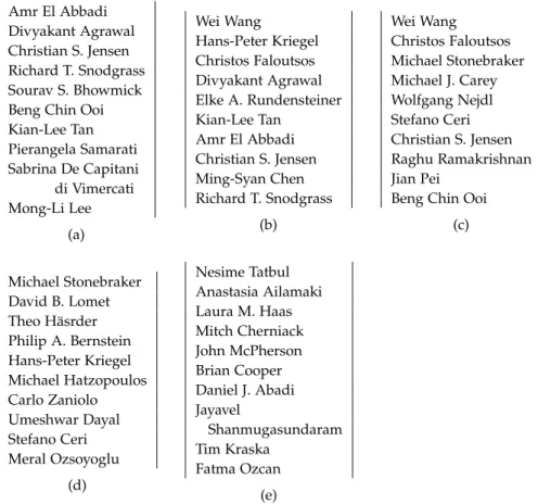 Table 3.8: Database community ranking. Labels a, b, c, d and e indicate the rankings de-
