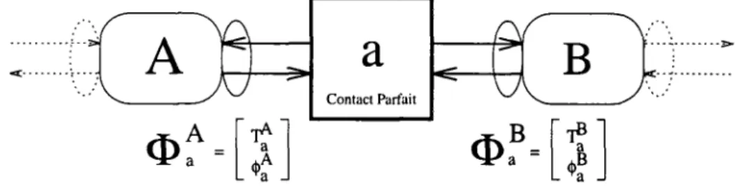 FiG. 5.6 - Exemple d'un mur bicouche. 