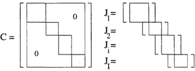 FiG. 6.4 - La méthode  LOCALE  pour un module composé traite la matrice C comme I 