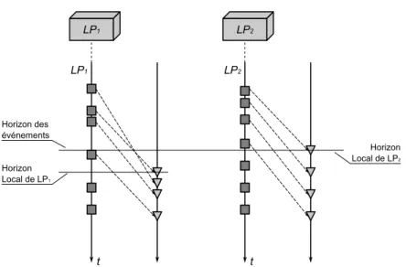 Figure 14. L'horizon des évènements