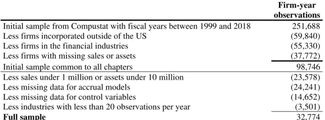 TABLE 2.1: Sample selection 