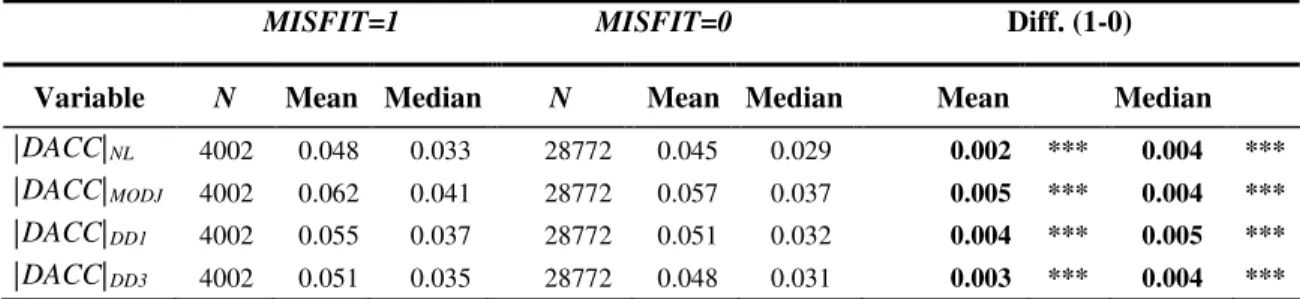 TABLE 2.7: Other accrual models 