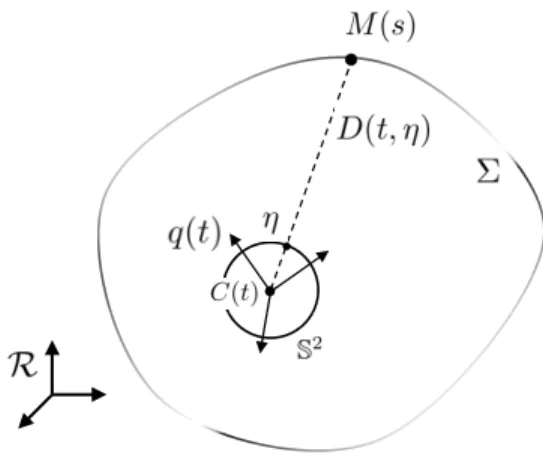 Figure 1.3: Model and notations of a spherical camera in a static environment