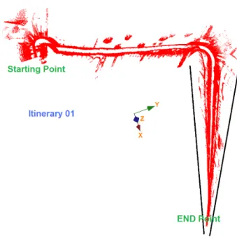 Figure 3.8: Top view of the point cloud for Itinerary 01. It shows the heading (yaw or azimuth) drift problem, resulting in the convergence of the point cloud at the end of the trajectory (shown by the converging black lines).