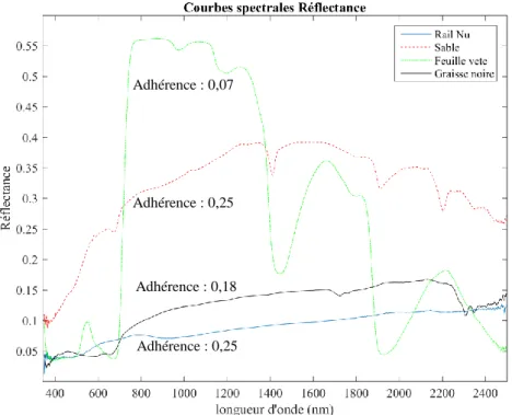 Figure 33 - Exemple de table d'adhérence présentée dans la thèse de (ZHU 2011). 