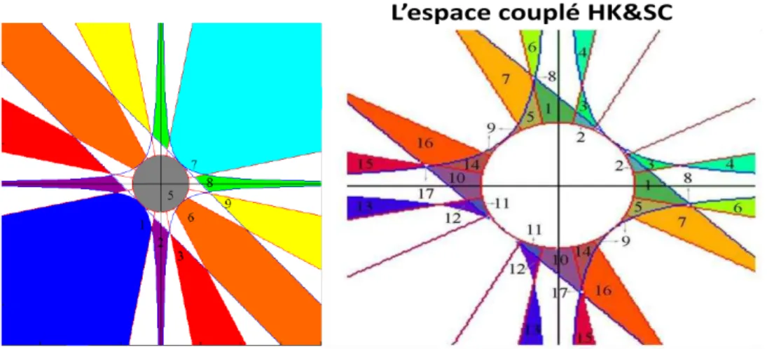 Figure 3-10 Résultat du processus de croisement de deux espaces SC et HK sur deux modèles 
