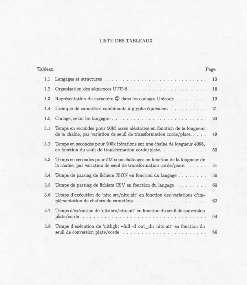 Tableau  P age 