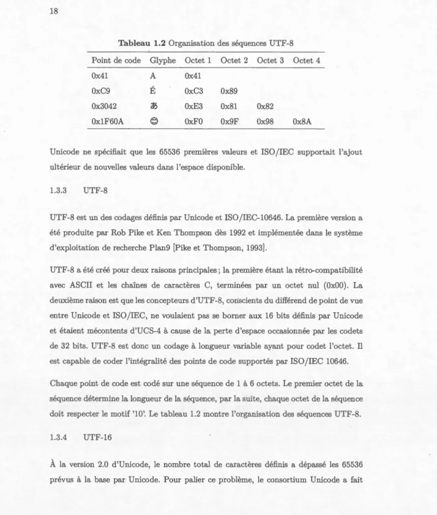 Tableau  1.2  Or ga ni sat i o n  d es sé qu e n ces  UTF- 8 